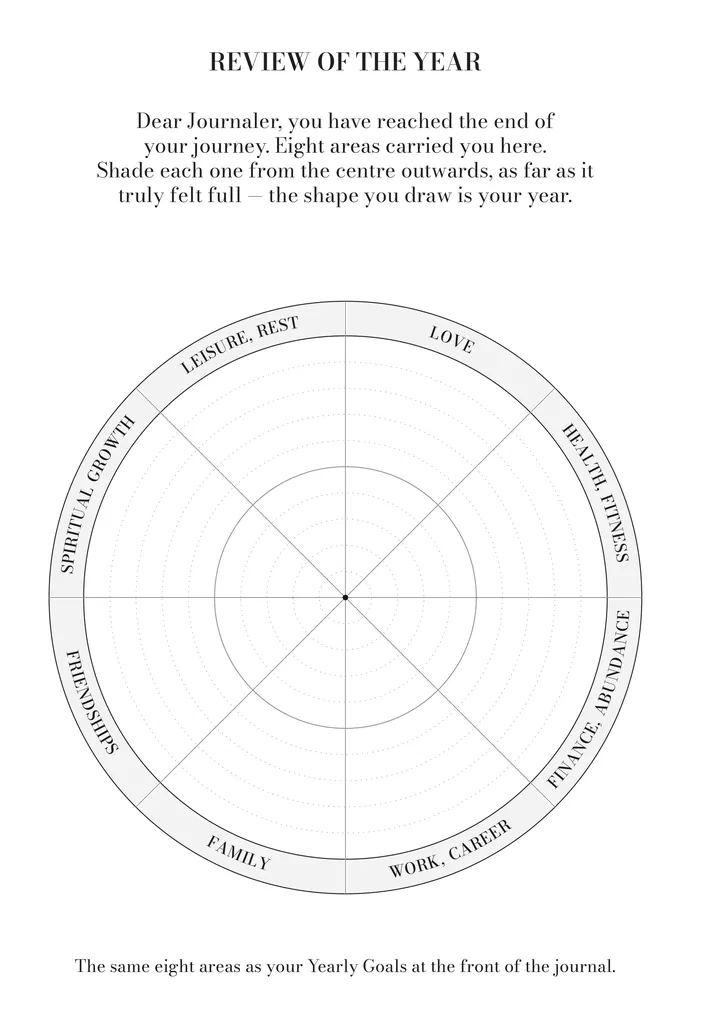 ‘Review of the Year’: a wheel with the eight areas of life, to shade according to how each one felt.